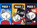 The 3 Phases Of Every Character AI User