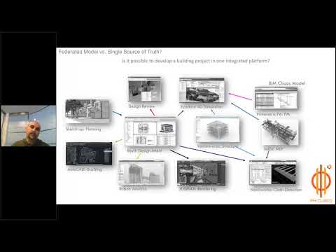 Hector Camps, Co-Founder & Director, Phi Cubed Inc - YouTube