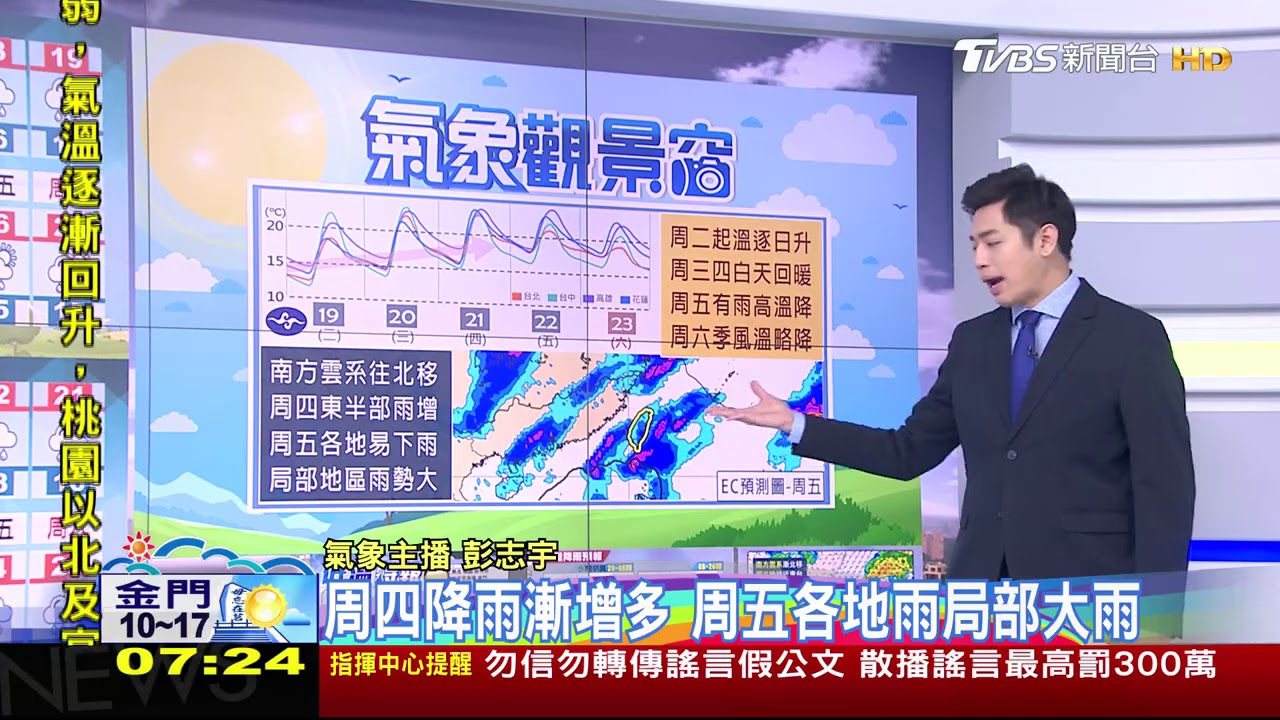 終於回暖!清晨仍凍、日出溫升 多雲到晴東偶雨