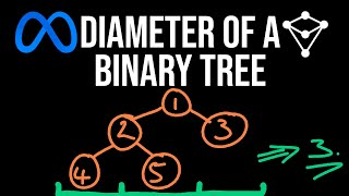YouTube video 'Diameter of Binary Tree - LeetCode 543 - JavaScript'