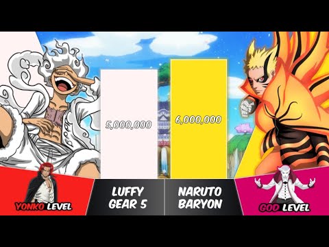 LUFFY vs NARUTO Power Levels | One Piece & Naruto Power Scale