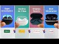 Top 4 Best TWS Under 2000 Earbuds Under 2000 Nirvana Ion Air 3 Neo Nord Buds 2r Enco Buds 2