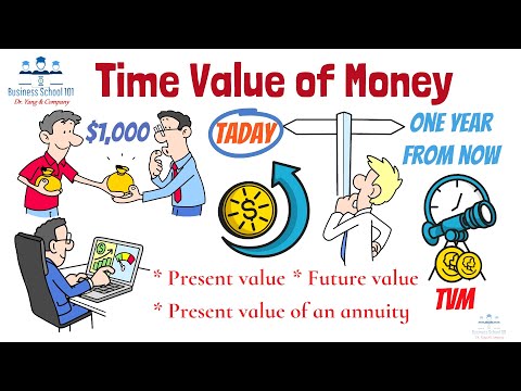 Time Value of Money | Corporate Finance | From A Business Professor