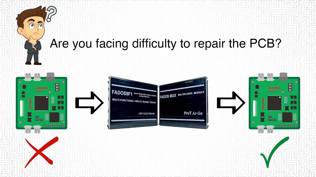 FADOS MUX Multiplexer Demo: GSAS