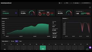 The EASIEST 70-80% Winrate Reversal Strategy You Will Ever Trade