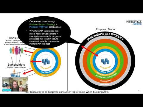 Apidays Interface 2022 - The Consumer Mindset around APIs by Carol Russell.