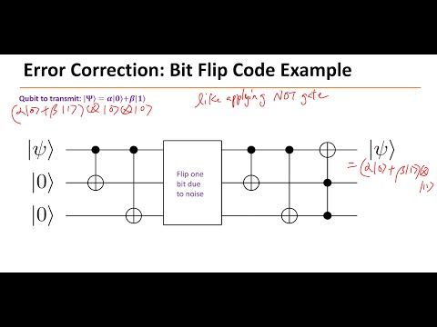 Quantum Computing Hardware Architecture | Community Health