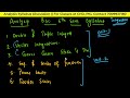 Analysis Syllabus Discussion Bsc 6th Semester Kya Karna Hai Kitna Karna Hai