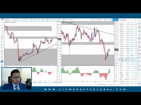 Daily Market Review - 8th of Feb 2021