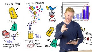 How to Price & Promote Ticketed Events | Event Marketing Ideas