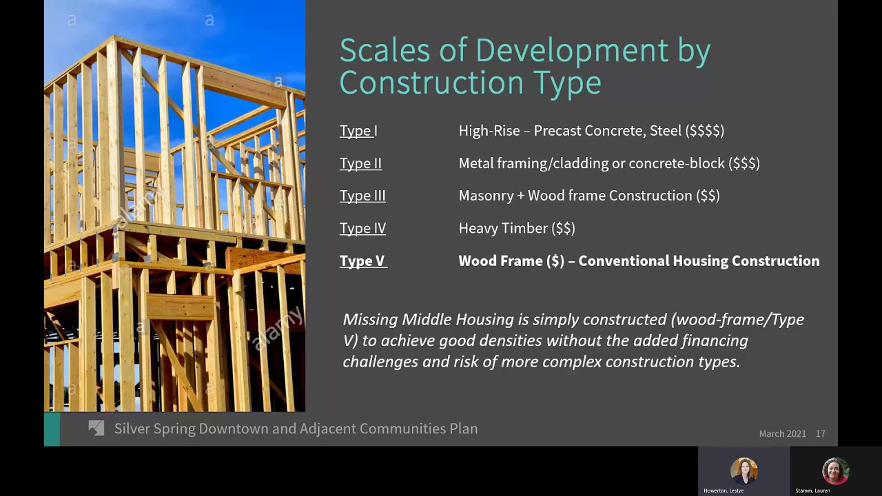 Part 1 - An Introduction to Missing Middle Housing