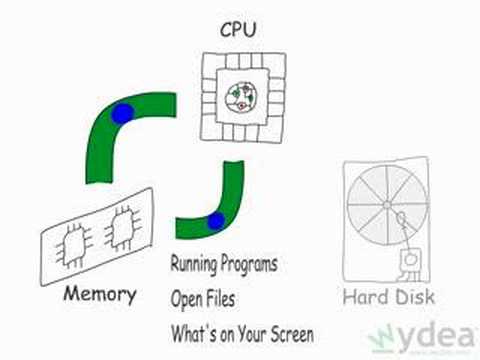 Inside Your Computer