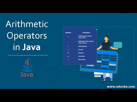 Arithmetic Operations In Java Using User Input