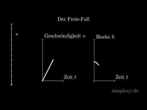 Der freie Fall Physik. Mechanik Physik Animation. simplexy.de