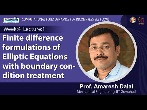 Computational Fluid Dynamics for Incompressible Flows Intro Video
