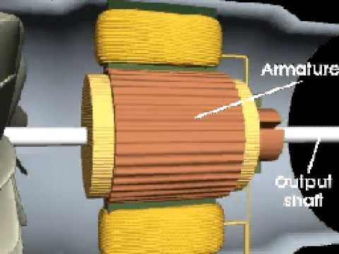 How electric motors work