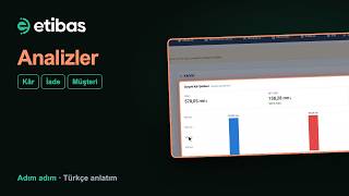 E-Ticaret Kâr Analizi: Kâr Şelalesi, Marj ve İade Analizi | Etibas