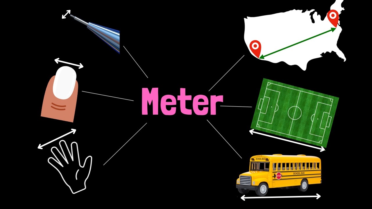Metric system part 1 | Science Toolkit | Khan Academy