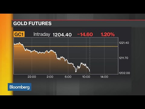 Gold Tumbles Below $1,200 to Lowest in 18 Months