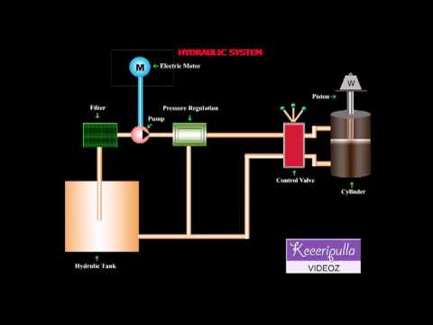 download lagu mp3 mp4 Basic Hydraulic System Components, download lagu Basic Hydraulic System Components gratis, unduh video klip Basic Hydraulic System Components