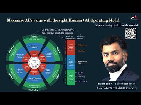 Human+AI Operating Model — video explainer