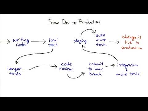 Flow to Production