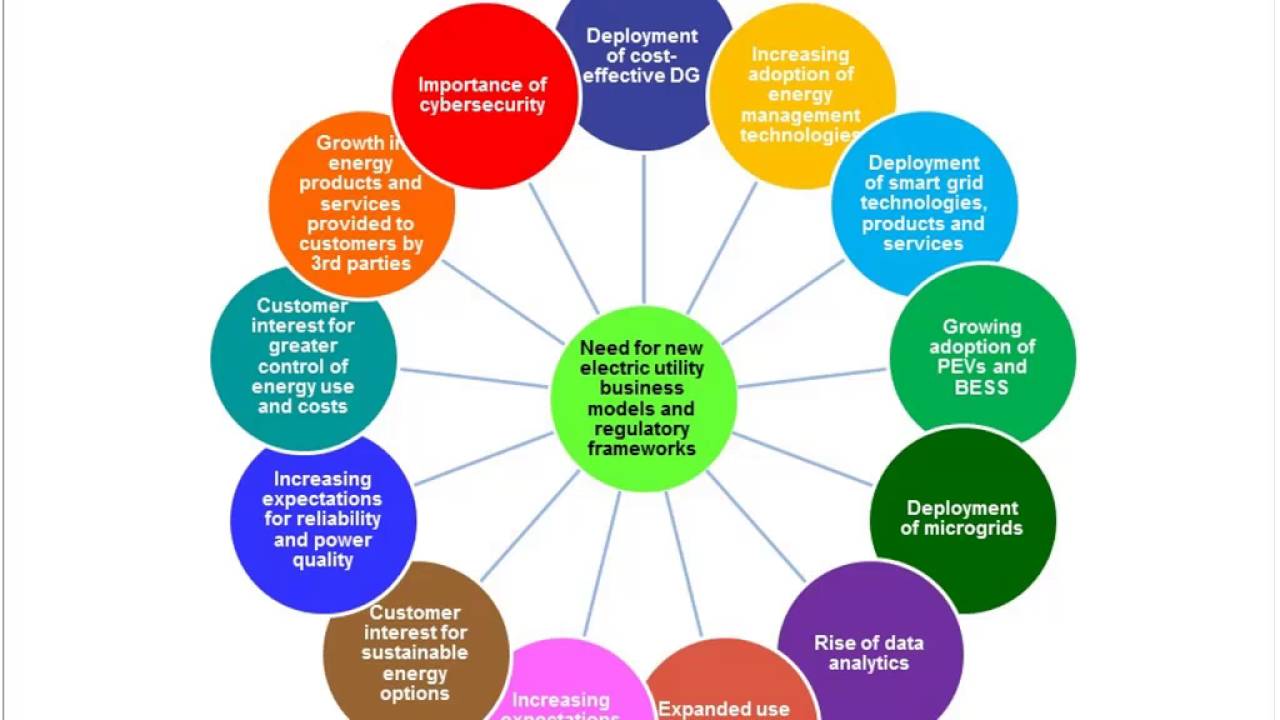 CIGRE Next Generation Network Webinar – Grid and Regulatory Modernization and the Utility of the Fut