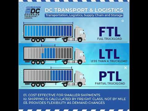 , title : 'DC Transport & Logistics - LTL-FTL-PTL'