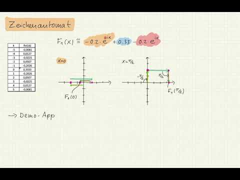 MA 47 4 Beispiel V18 a Stabdiagramm ck und Zeichenautomat