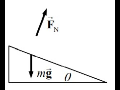 (8-14) A sled is initially given a shove up a frictionless 23.0° incline. It reaches a maximum verti