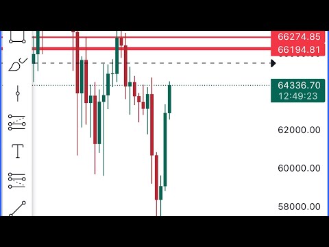 Bitcoin when go and when exit