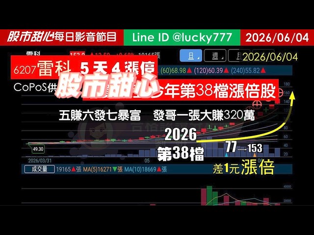 0604【甜心盤後節目】【５日設訊讓你親眼見證會員賺不停的喜悅】賀雷科榮登金馬年第38檔長輩股，五賺六發七暴富發哥一張大賺320萬！