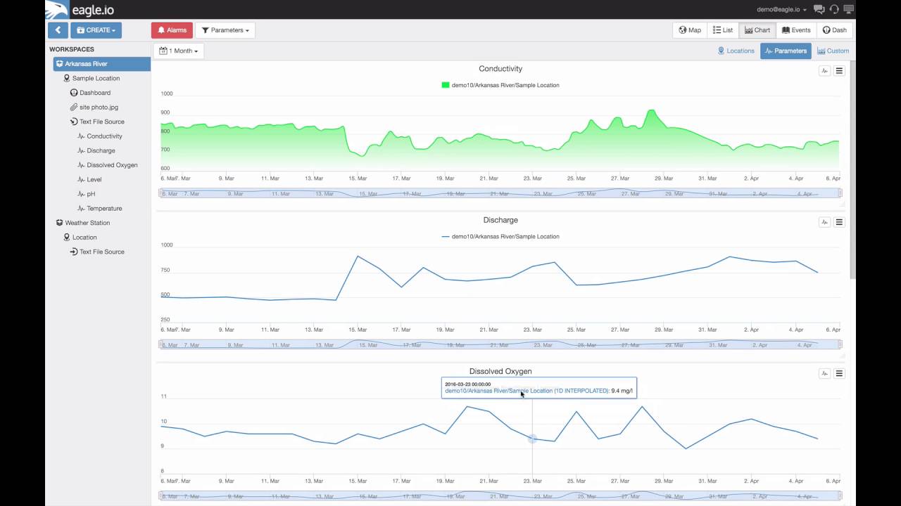 eagle.io - Chart Customization