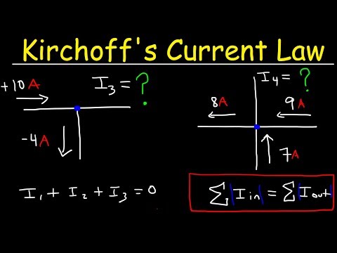 Physics Basic Introduction