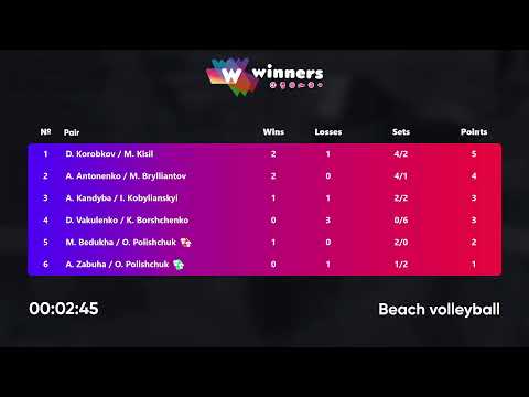 18:40 D. Korobkov / M. Kisil - D. Vakulenko / K. Borshchenko 26.02.2023 | Winners Beach Volleyball