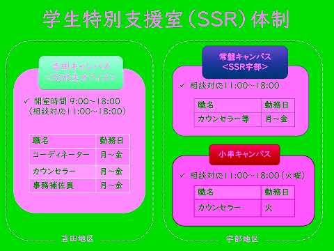 【山口大学OC2025／全学企画】障害等のある学生への支援のしくみ紹介
