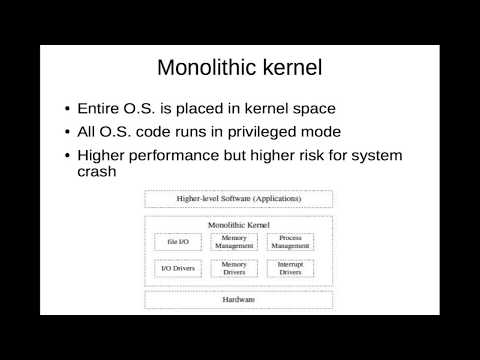 Microkernel Vs. Monolithic Kernel: Know The Difference – CXXYLX