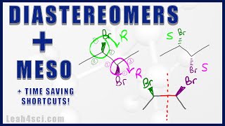 Enantiomers, Diastereomers and Meso Compounds: Multiple Chiral Centers