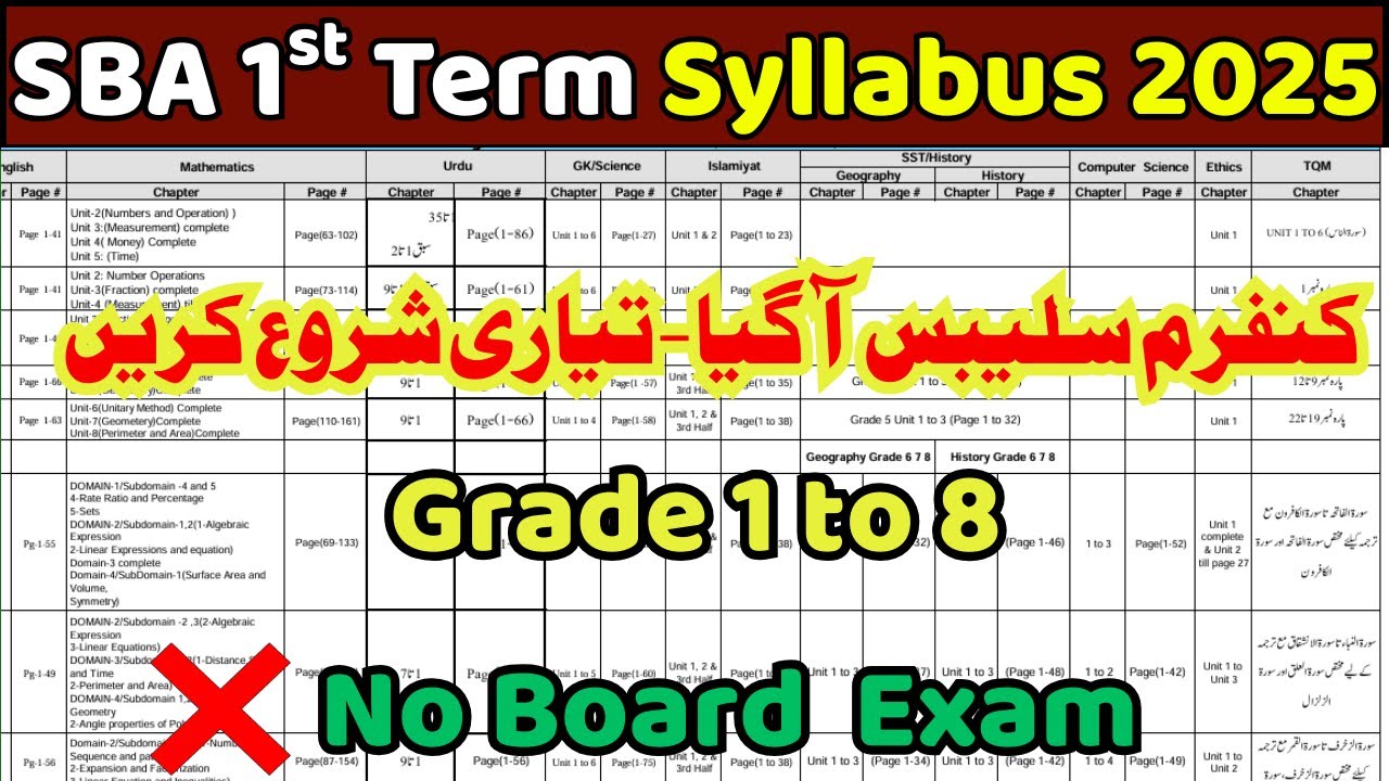 📚 SBA First Term Syllabus 2025 – Grade 1 to 8 (All Subjects)