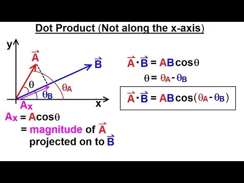 Calculus 3 Vector Calculus in 2D 1 of 39 Vector Notation