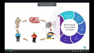 DevOps @ 700 PM IST by Mr Raham   Day 2
