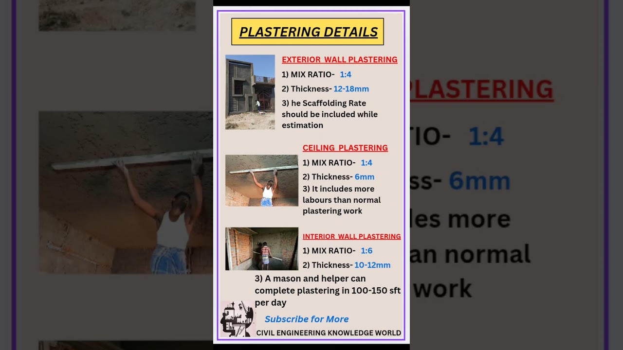 Basic Knowledge of Civil Engineering II Plastering details II Civil Engineering II Site Engineer II