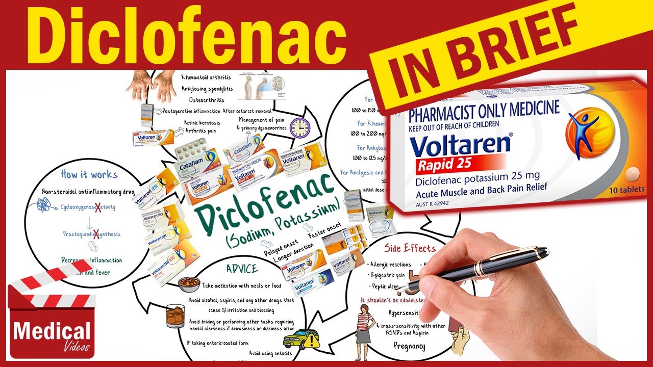 Diclofenac ( Voltaren, Cataflam ): What is Diclofenac Used For, Dosage, Side Effects & Precautions? - YouTube