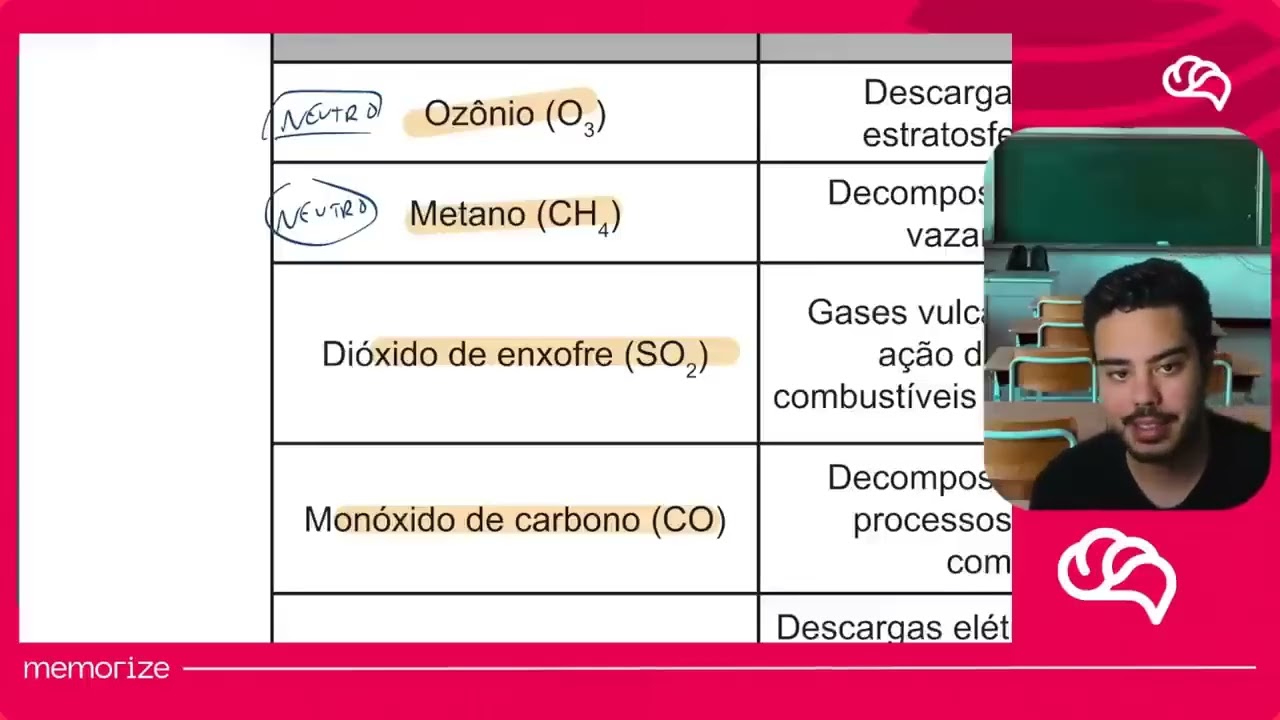 Resolução em Vídeo — Questão 120 ENEM 2022 PPL