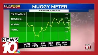 First Alert Weather In-Depth: Here's why the index matters