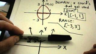 Domain and Range - Basic Idea - Two Graph Examples