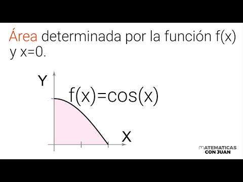 ÁREA BAJO LA CURVA MEDIANTE INTEGRACIÓN. Integrales Definidas.