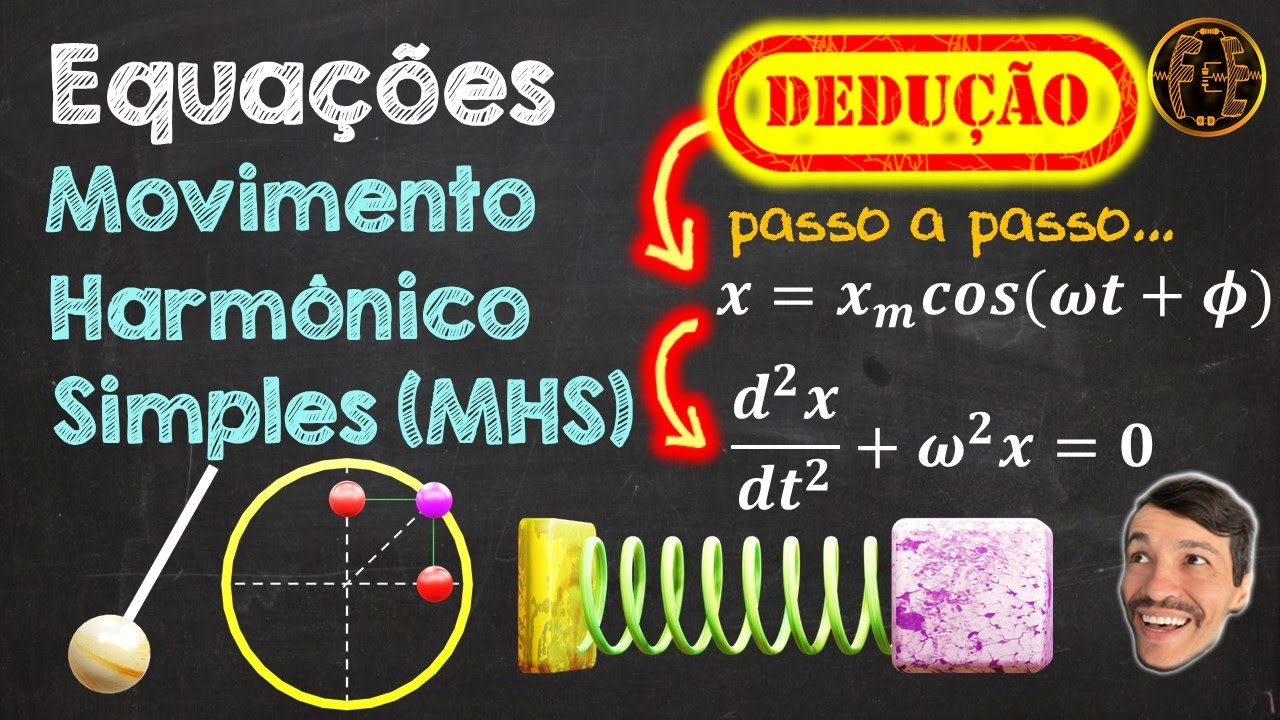 MHS | Dedução Equações Movimento Harmônico Simples