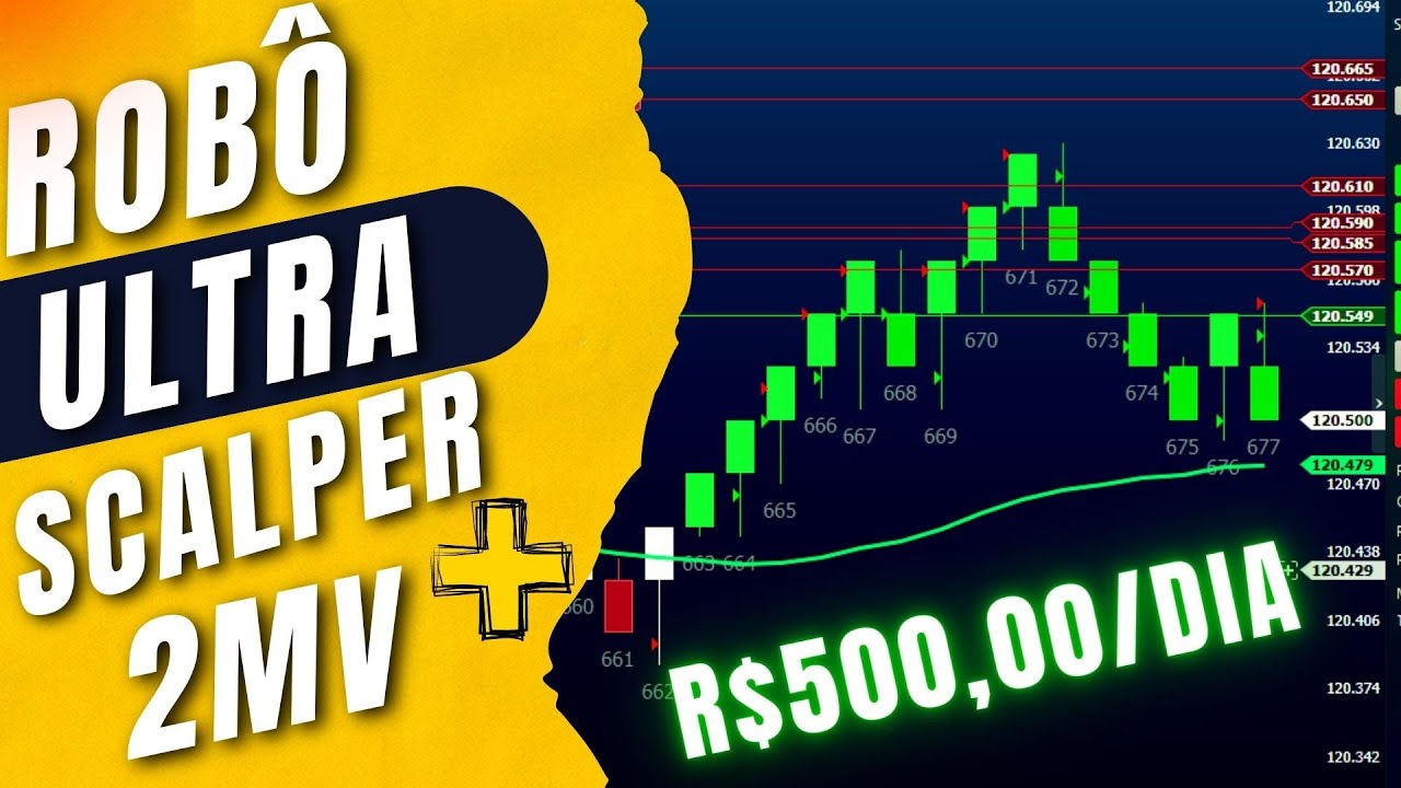Como Criar um ROBÔ tipo Gradiente Linear usando 2MV Padrão com PREÇO MÉDIO e MARTINGALE no Renko
