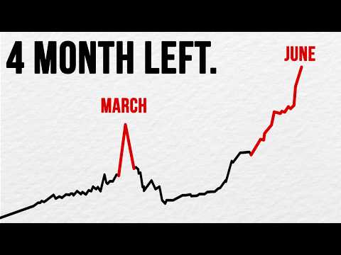 "大多數人都不知道比特幣即將發生什麼" (“Most People Have No Idea What is About To Happen To Bitcoin”)